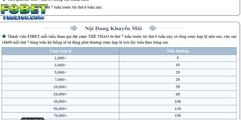 Các khuyến mãi thiết kế riêng cho sảnh trò chơi